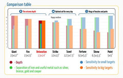 CORS Detonation 13"x14” DD Search Coil for Minelab X-Terra Detector 3 kHz