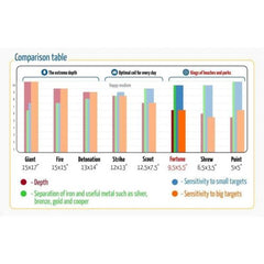 CORS Fortune 9.5"x5.5” DD Search Coil for Minelab X-Terra Detector 18.75 kHz