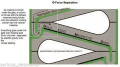 Gold Cube 4 Stack Deluxe Complete Kit for Gold Prospecting ~ Original Gold Cube
