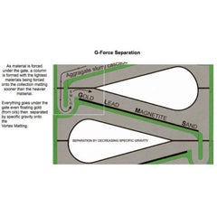 Gold Cube Three Stack Recovery Sluice Separator for Gold Prospecting