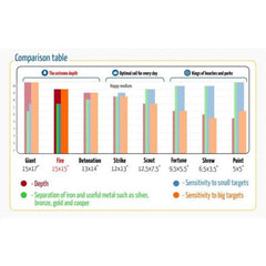 CORS Fire 15” DD Search Coil for Nokta Racer Metal Detector with Cover