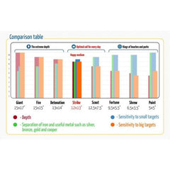 CORS Strike 12"x13" DD Coil for Nokta Racer Detector