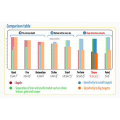 CORS Shrew 6.5" x 3.5” Coil for Fisher F2 & F4 Detectors