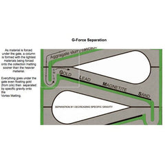 Gold Cube 4 Stack Fast Recovery Sluice Separator for mining prospecting