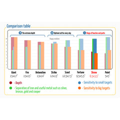 CORS Shrew 6.5"x3.5” DD Search Coil for Nokta Multi Anfibio Multi 14, 19 Kruzer