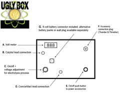 Ugly Box Electrolysis Unit - Coin and Relic Cleaner + Stabilizer