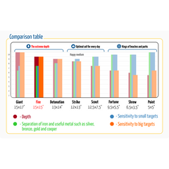 CORS Fire 15” DD Search Coil for Tesoro Epsilon Series Metal Detector with Cover