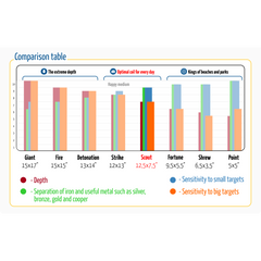CORS Scout 12.5" x 8.5" DD Coil for Teknetics Detectors