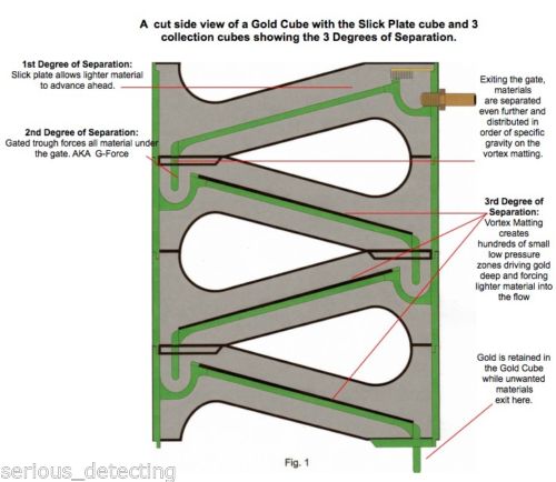 Gold Cube 4 Stack Deluxe Complete Kit for Gold Prospecting ~ Original GoldCube
