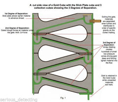 Gold Cube 4 Stack Deluxe Complete Kit for Gold Prospecting ~ Original GoldCube
